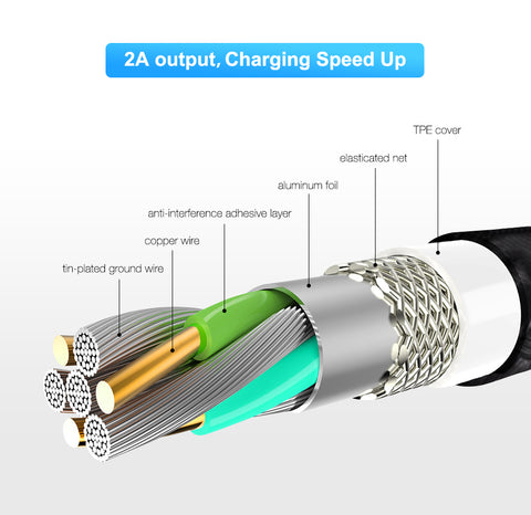 Carica Batteria Magnetico USB Super Rapido